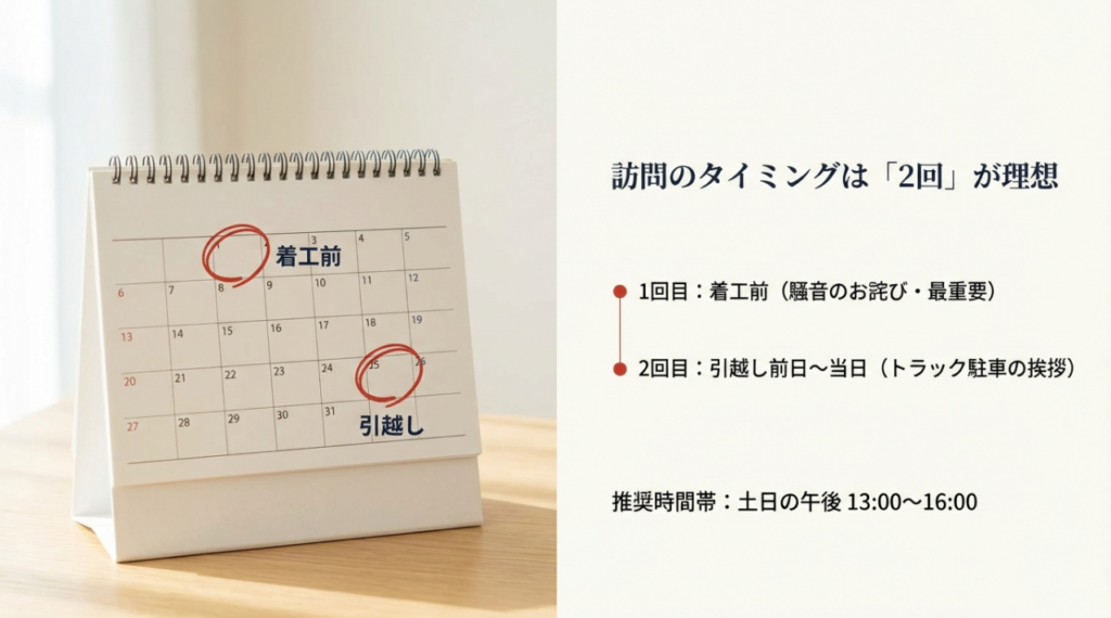 挨拶に行くタイミングは工事前と引越し当日