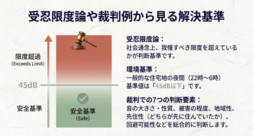 受忍限度論や裁判例から見る解決基準