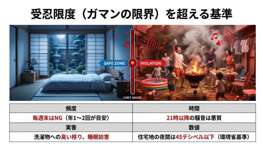 騒音や悪臭が受忍限度を超える基準