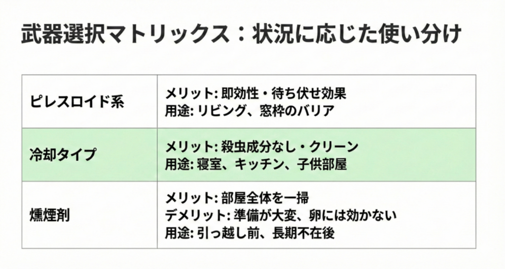 殺虫スプレーと冷却材の使い分け