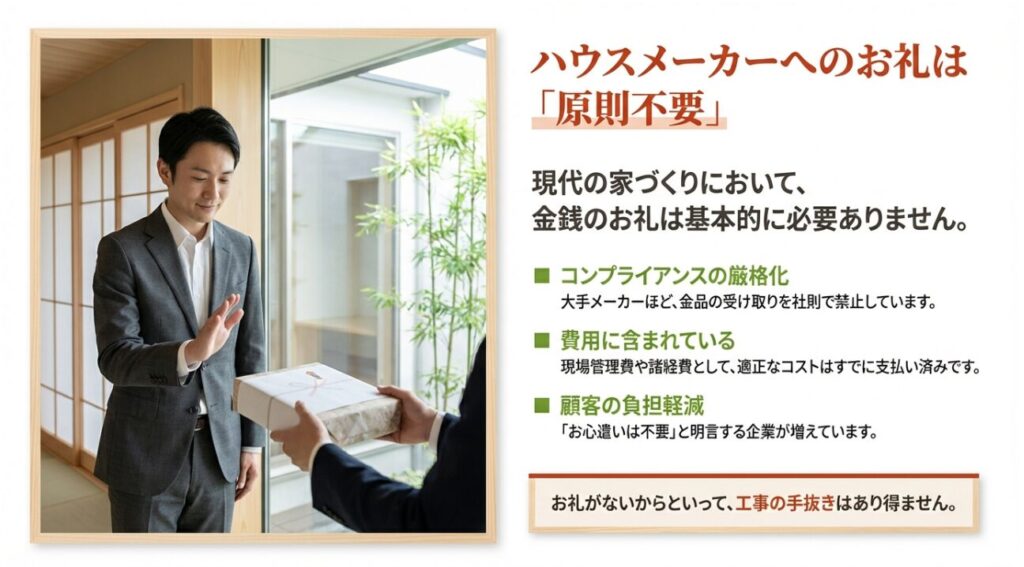 ハウスメーカーへのお礼は原則不要