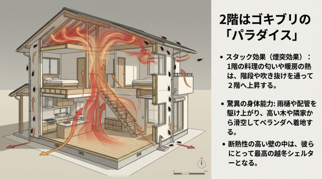 なぜ2階に？どこから侵入するのか