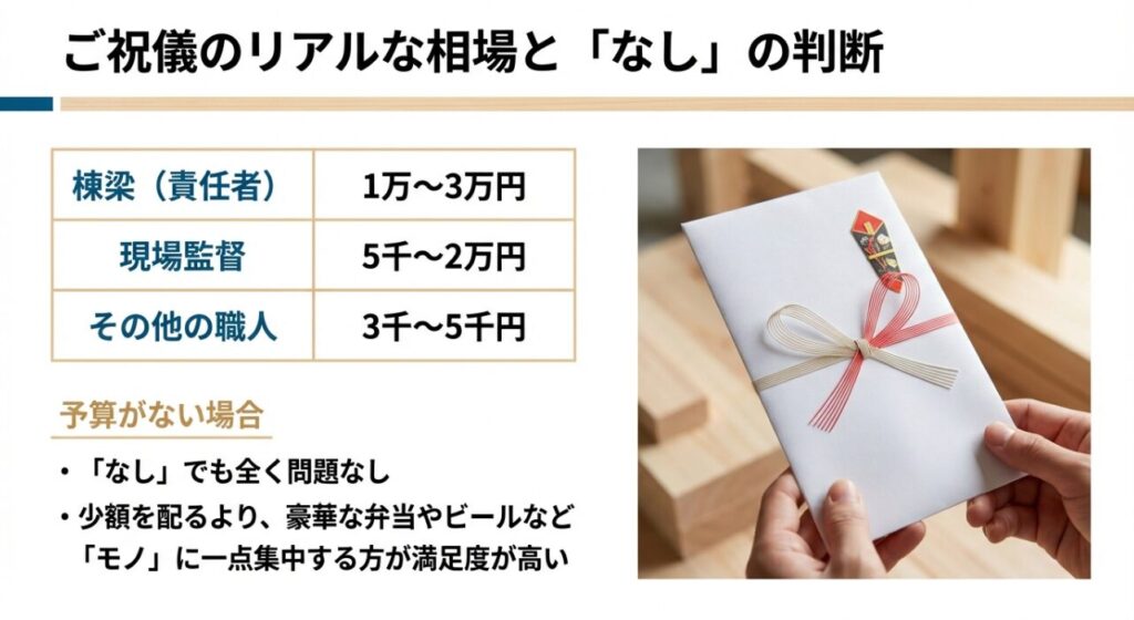 大工へのご祝儀はいくら包むべきかの相場