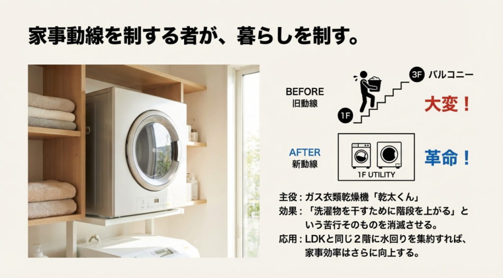 ゴミ出しや洗濯が大変な動線の改善策