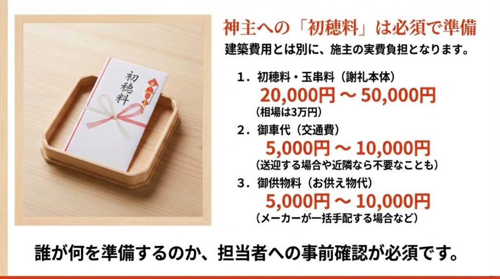 神主への初穂料は必須で準備