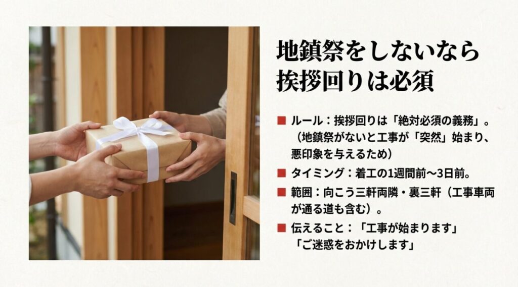 地鎮祭をしないなら挨拶回りは必須