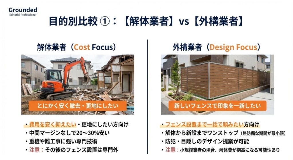 解体業者なら費用を安く抑えるのか?または外構業者ならフェンスも一括にするのがいいのか?