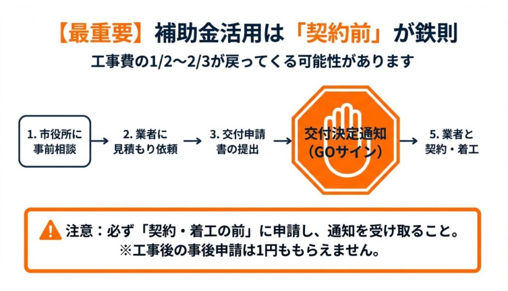 撤去費用を抑える補助金の活用